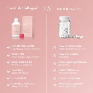 Swedish Collagen 10,000 mg Hydrolysed Marine Collagen Liquid Supplement